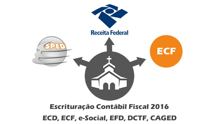 Escrituração Fiscal e Contábil para Igrejas