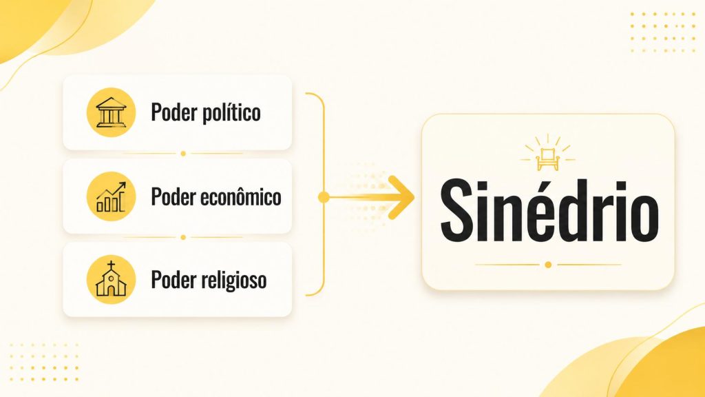 Poderes do Sinédrio